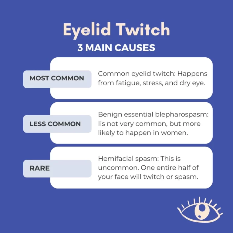 What Causes An Eye Twitch?